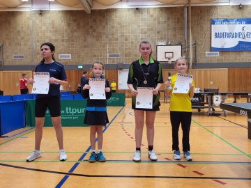 Bezirksmeisterschaften Nachwuchs 2022